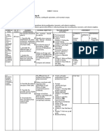 Science 10 Curriculum Map PDF Free