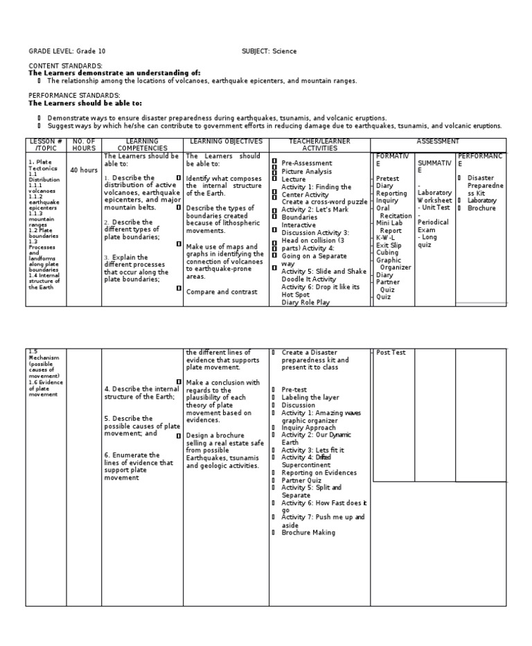 Science 10 Curriculum Map Pdf Free Pdf Plate Tectonics Earthquakes
