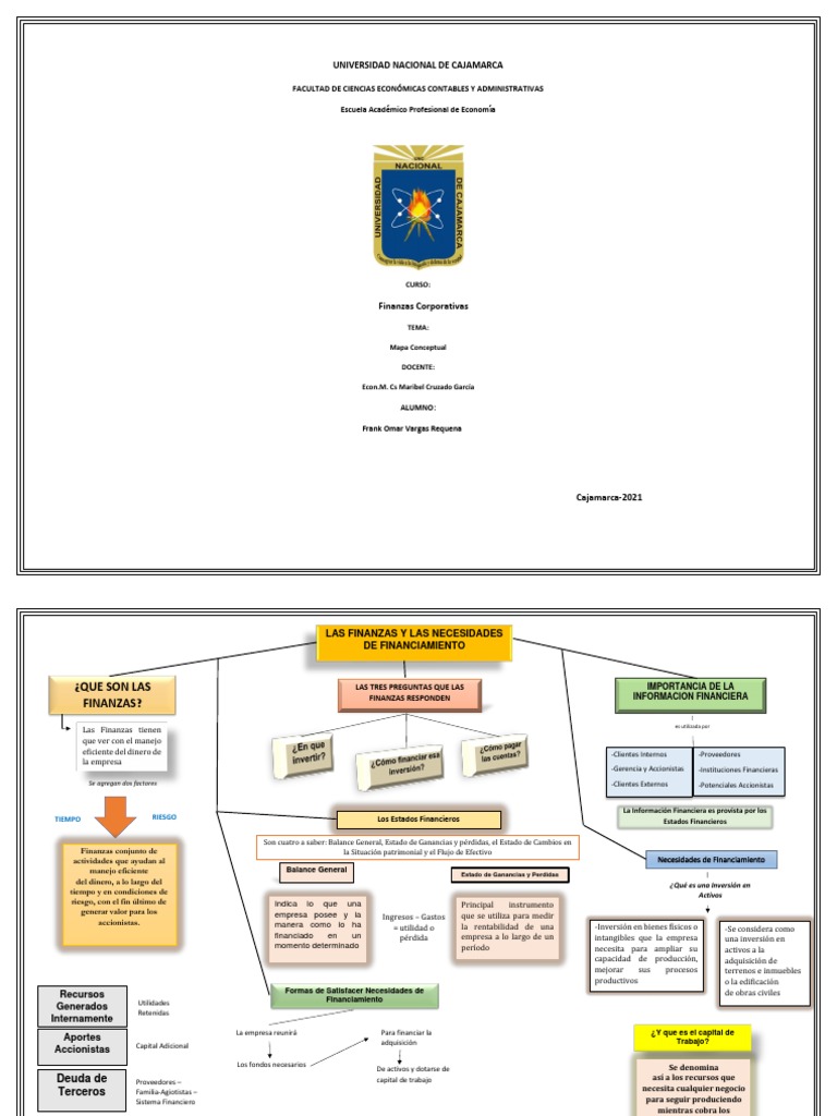 Mapa Conceptual Finanzas Pdf Corporaciones Economias