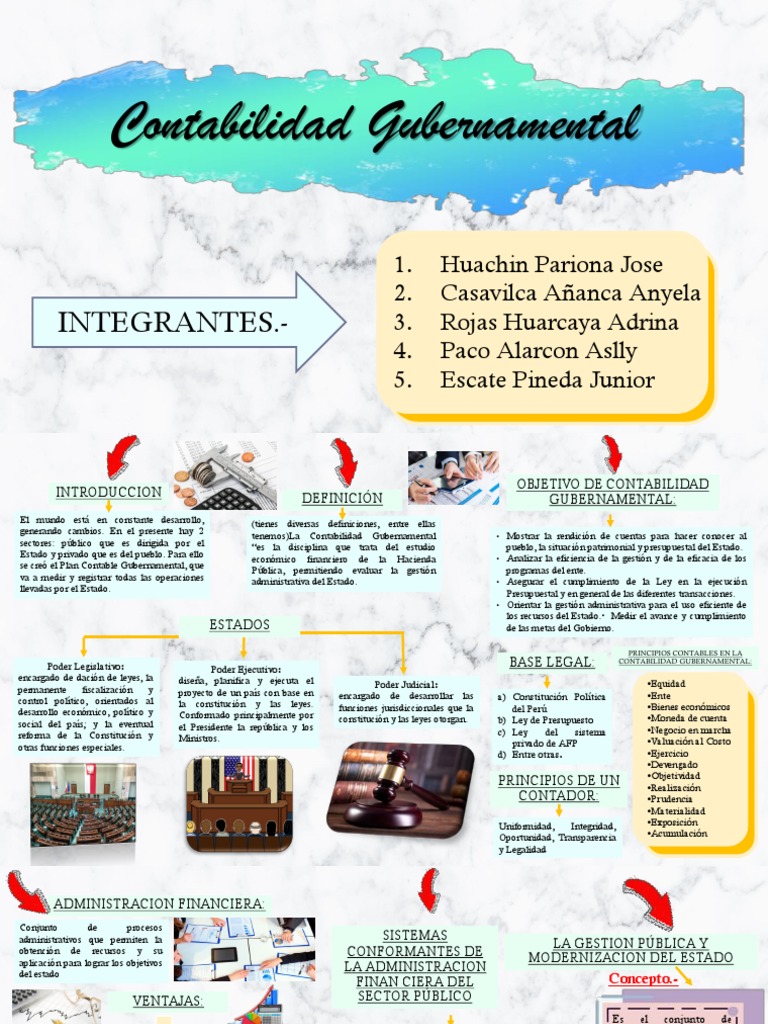 Mapa Conceptual de Contabilidad Gubernamental | PDF | Contabilidad ...