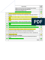 Sr. No. Scheme Name Length (KM)