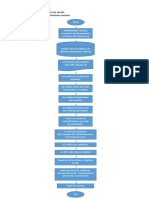 Flujograma Facturacion