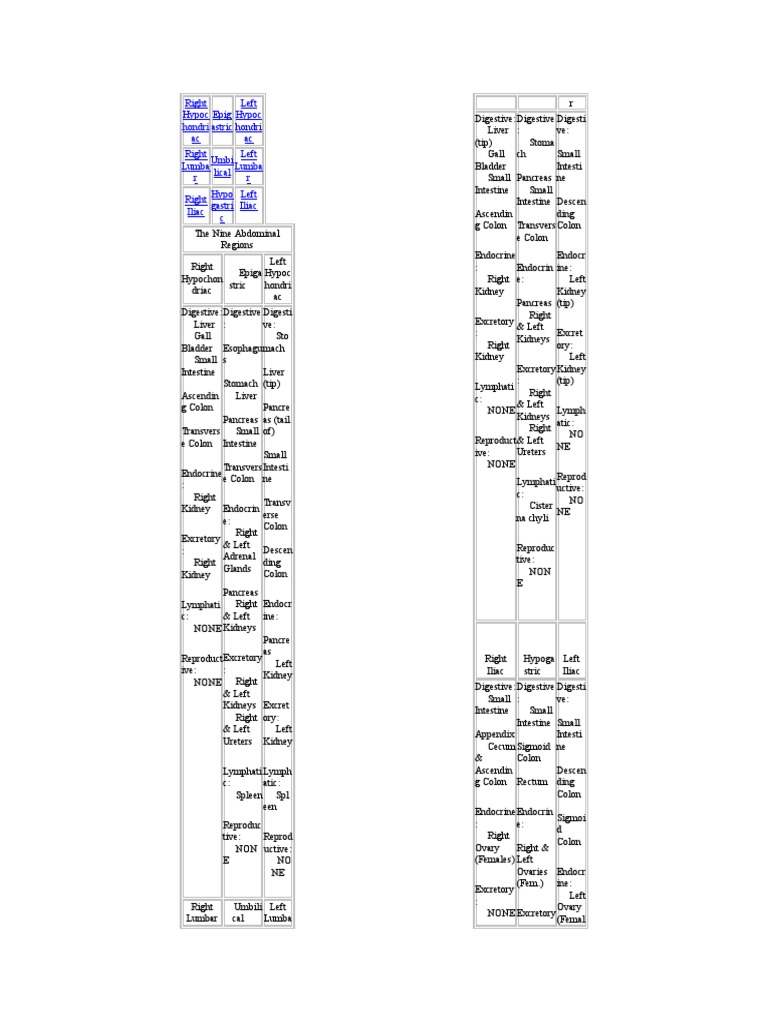 Right Hypochondriac Pdf Surgical Suture Gastrointestinal Tract 