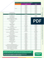 Tabela de Cooparticipacao