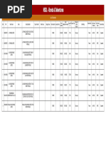 Security List Details