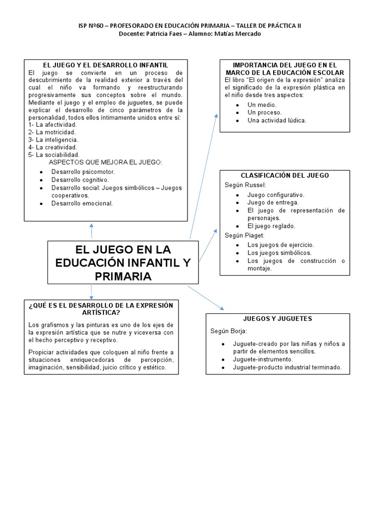 El Juego en La Educación Infantil y Primaria | PDF | Educación de la ...