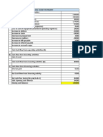 Cash Flow Statement Analysis