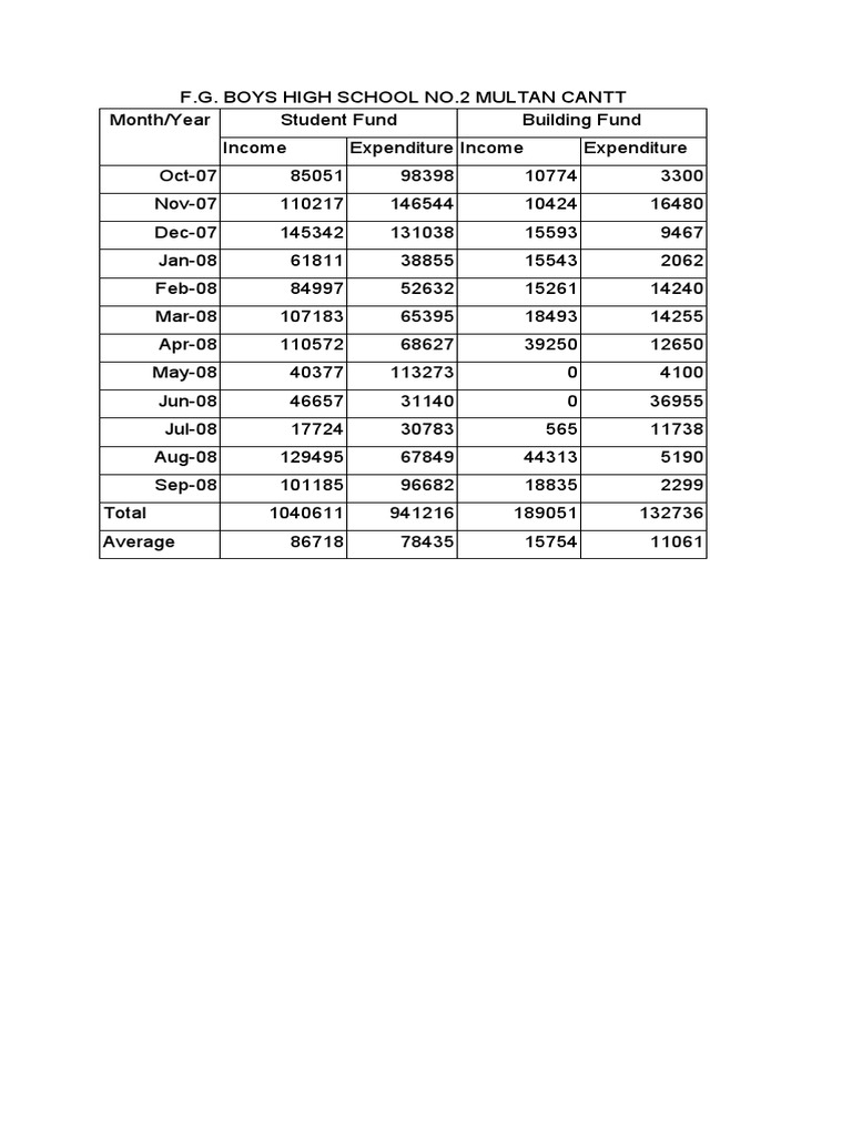 Revised Pay Scale Chart 2017 | PDF