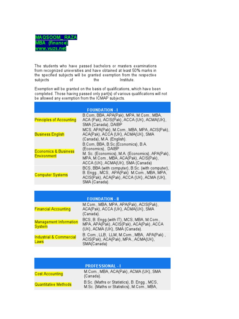 Maqsoom - Raza MBA (Finance) : Foundation - I | PDF | University 
