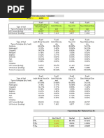 Diesel to kWh Conversion Table | PDF | Fuels | Steam