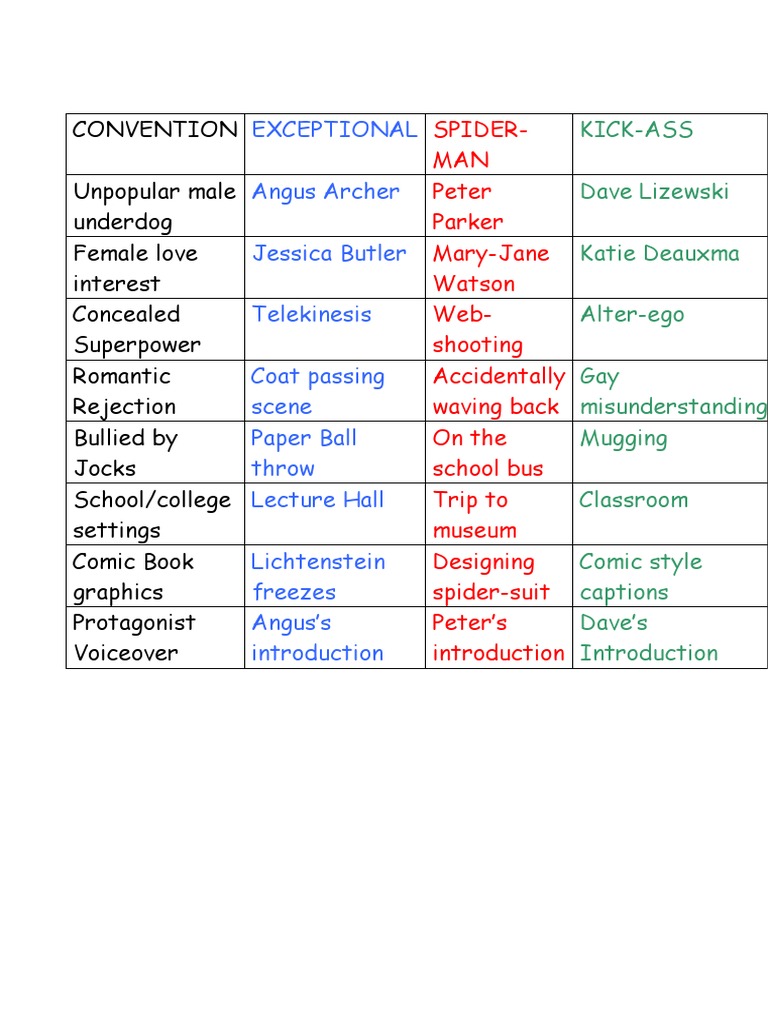 Question One Table | PDF
