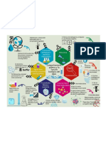 Mapa Mental Bioquímica