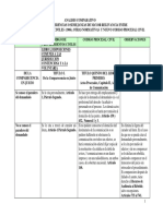 Anc3a1lisis Comparativo Cc3b3digo Procedimientos Vrs CPC