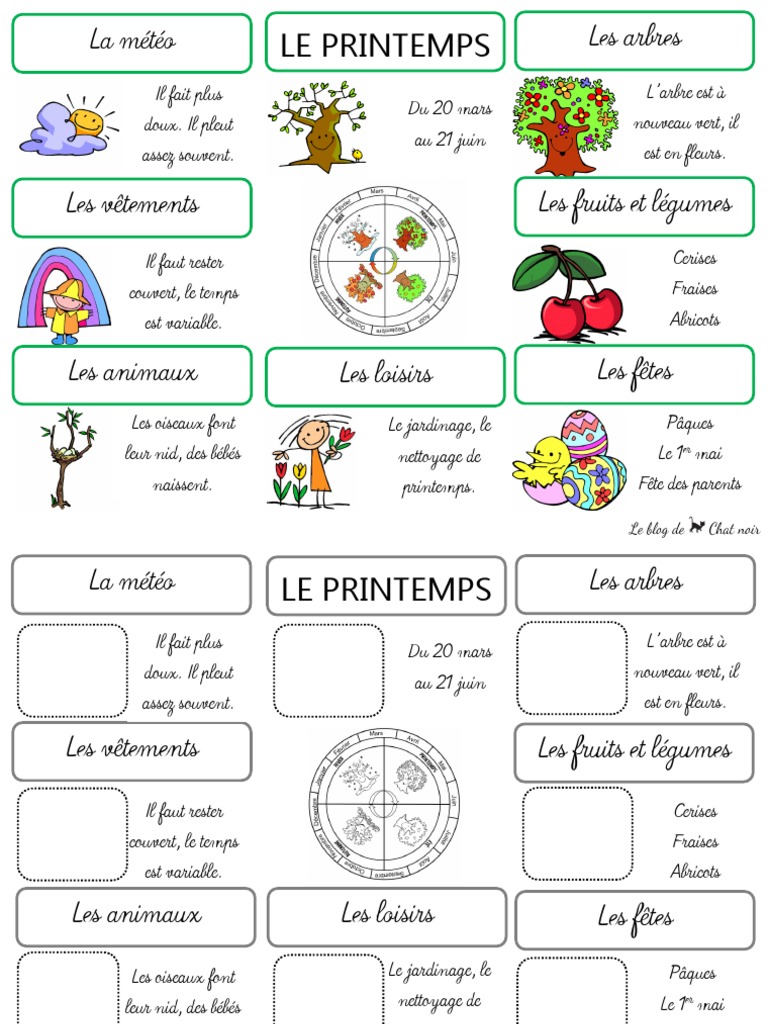Cartes Mentales Printemps Cp Pdf