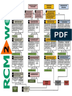 RCM_diagrama Matriz de Decisão (1)