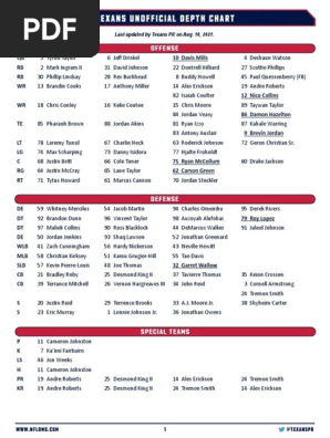 Texans unofficial depth chart Aug. 14