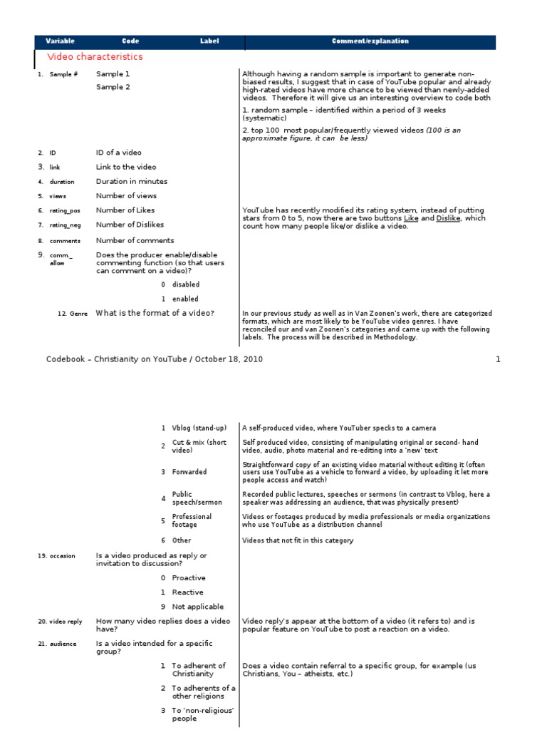 YouTube Video Analysis Codebook | PDF | You Tube | Sampling (Statistics)