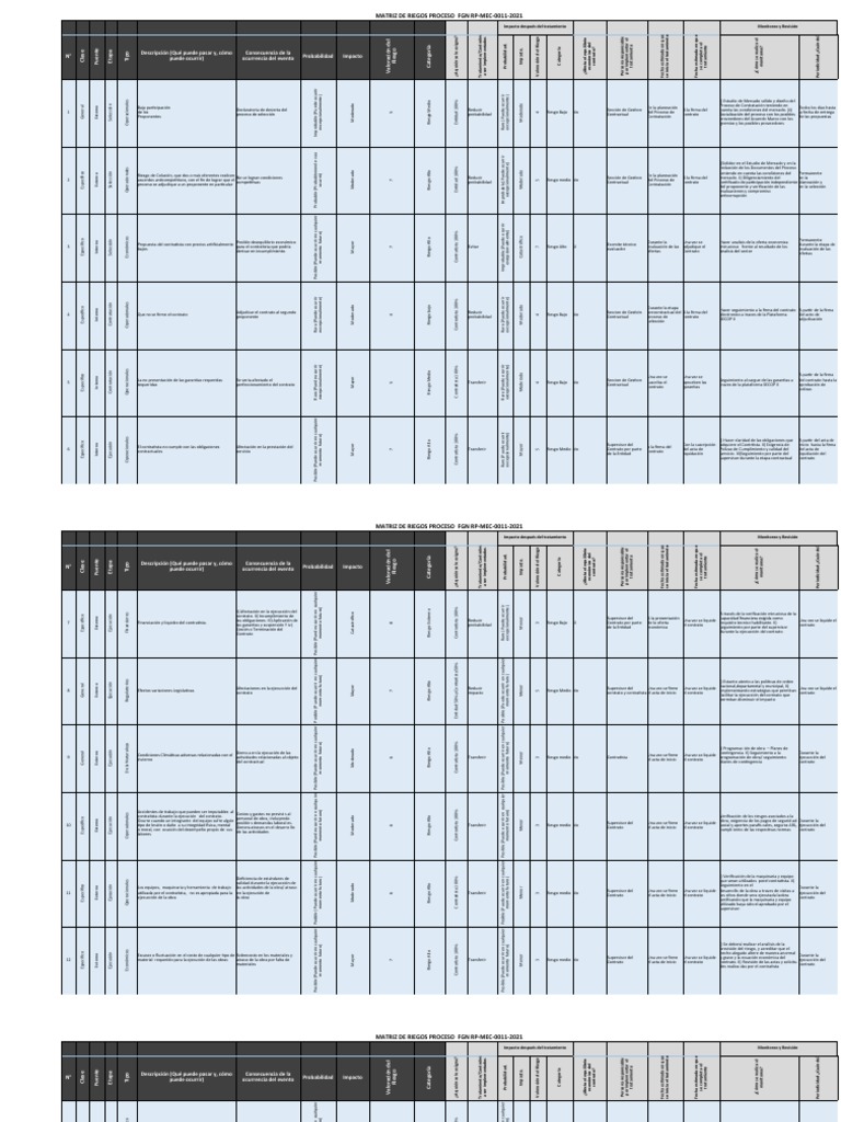 Matriz de Riesgos del Proceso FGN 2021 | PDF | Riesgo | Probabilidad