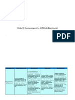 Cuadro Comparativo Del Método Experimental Analisis de La Conducta.