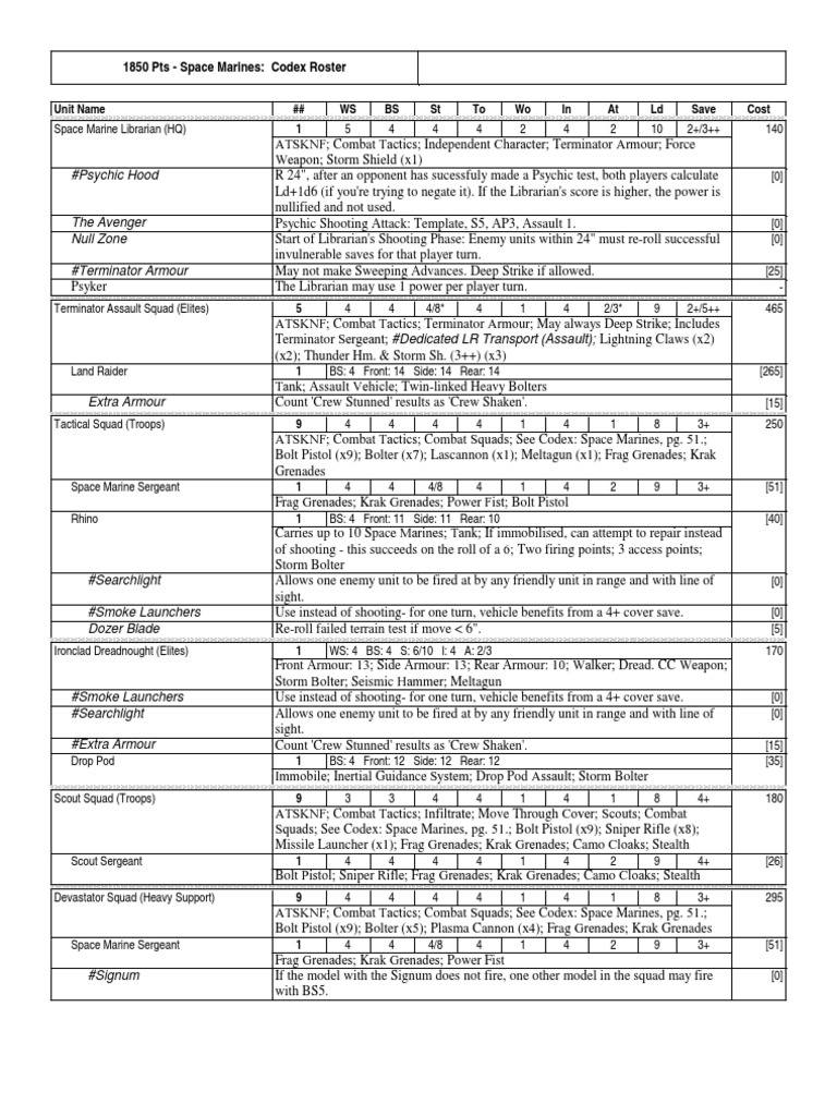 Army Builder - Space Marines - Codex Roster | PDF | Armour | Tanks