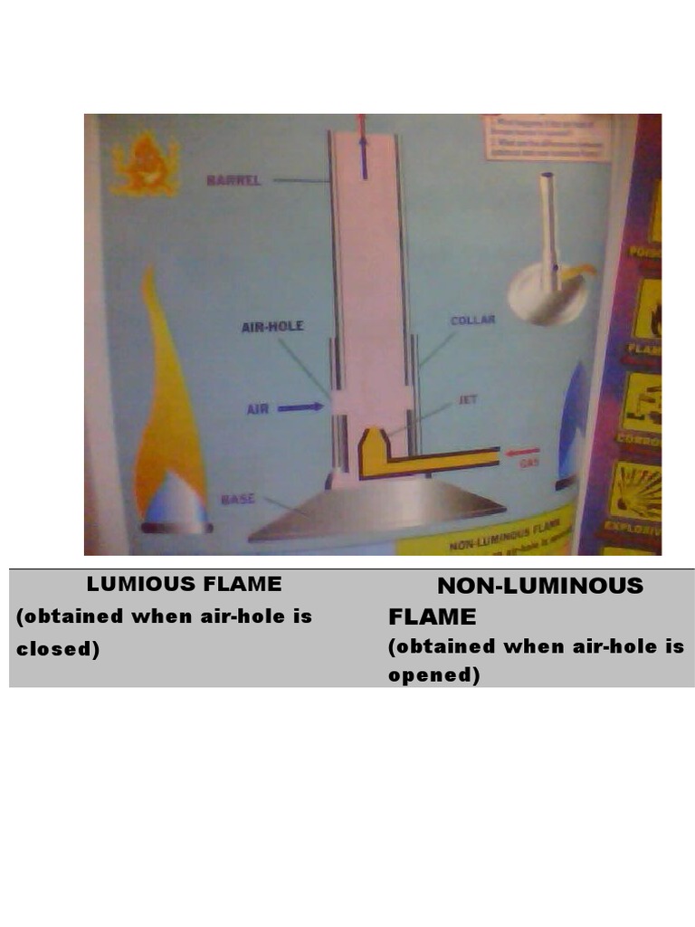 Lumious vs Non-Lumious Flames Explained | PDF