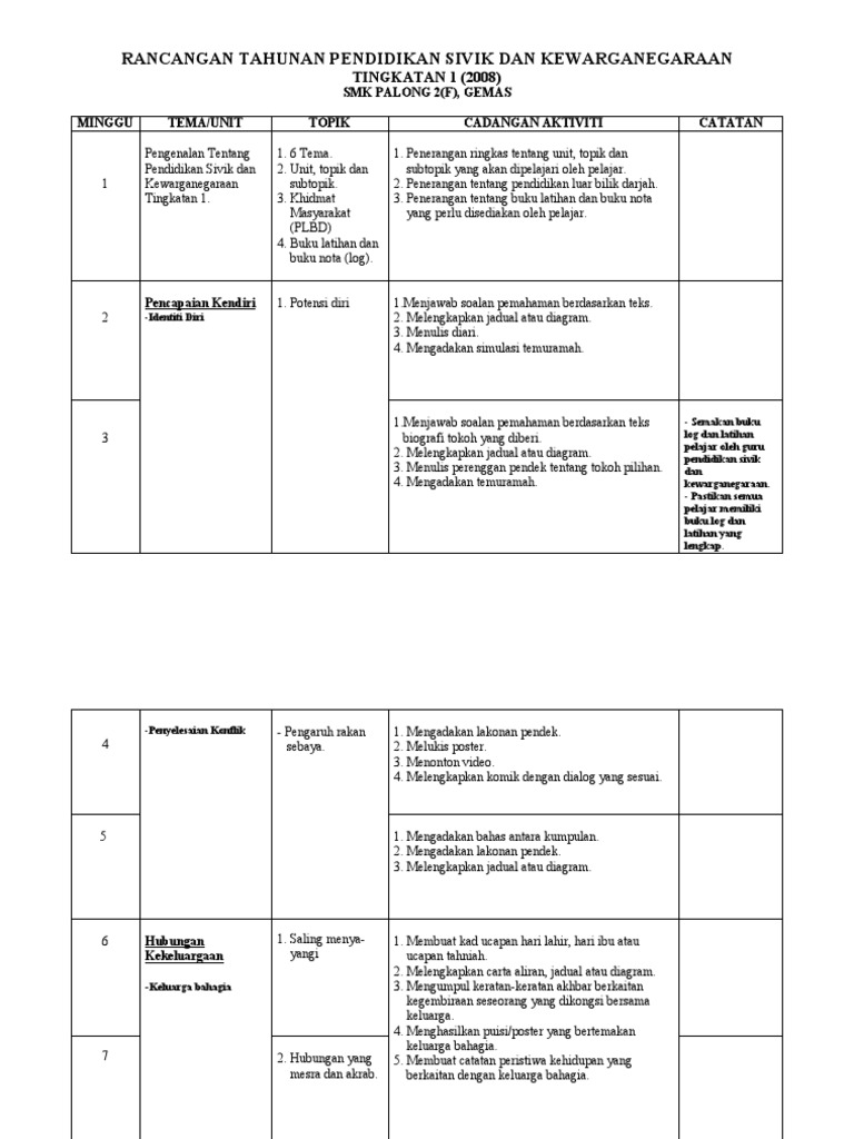 Sivik Form 1 Pdf