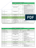 Daftar Topik Kotkul Ii