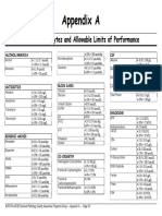 RCPA Allowable Limits of Performance