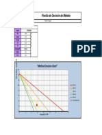 Planilla de Decisión de Método