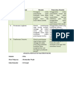 Analisa Kesulitan Materi Pokok