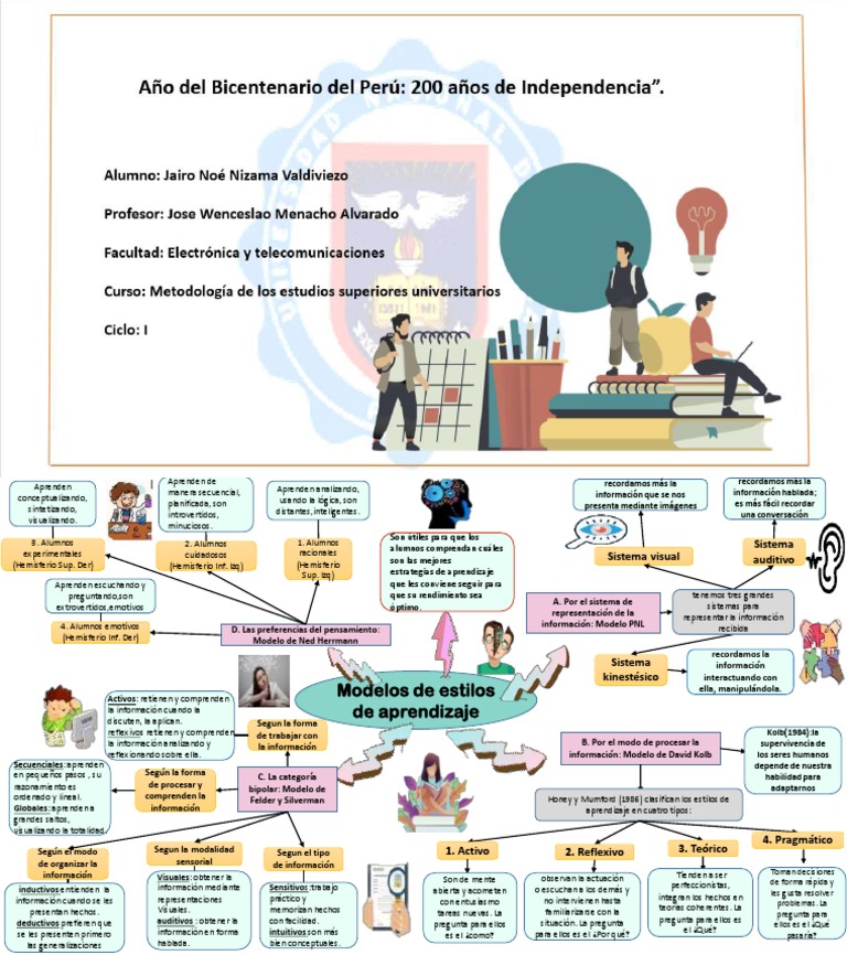 Estilos de Aprendizaje: Guía Completa | PDF | Aprendizaje | Ciencia ...