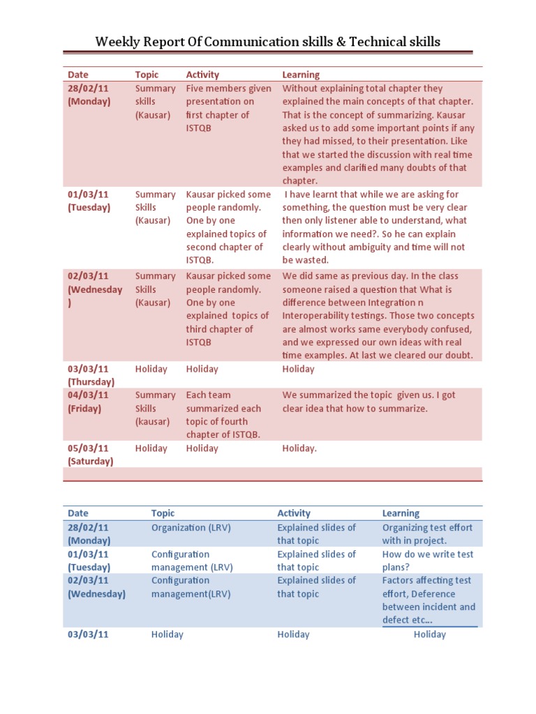 Weekly Report | PDF | Communication | Cognition