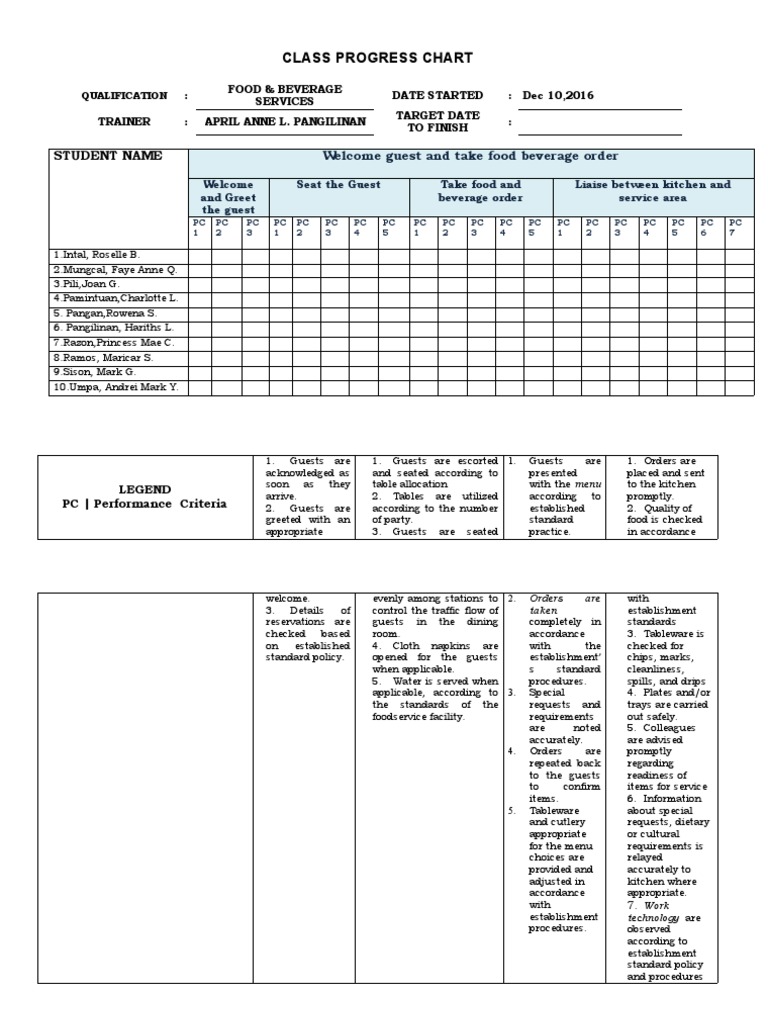 Class Progress Chart: Student Name | Descargar gratis PDF | Tableware ...