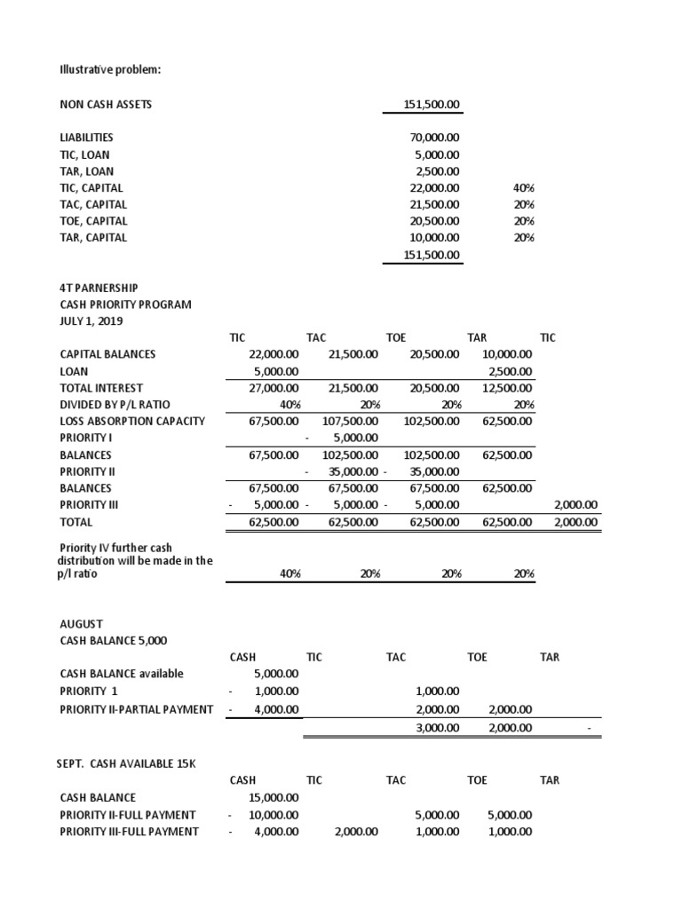 Partnership Cash Priority Program | PDF | Economies | Financial Accounting