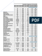 Samudra Engineers & Consultants India Pvt. LTD.: Item Description % Rate Price GST Pack