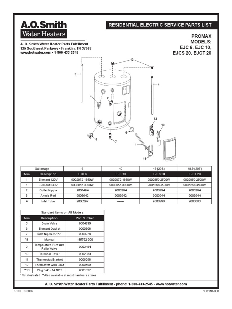 Residential Electric Service Parts List Promax Models EJC 6, EJC 10