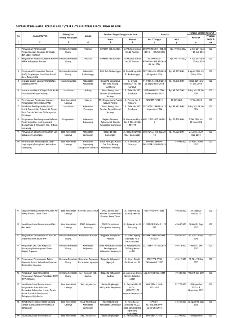 Pengalaman Proyek CV. Prima Mandiri | PDF