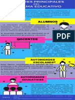 Actores Principales Del Sistema Educativo - Infografía