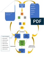 Historia de La Calidad - Diagrama de Red 09082020