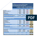 Balance Sheet Horizontal Analysis Template