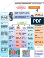 TAREA1.Convertidor de Par - Cudco Andy