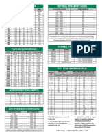 Pump Station Conversion Charts