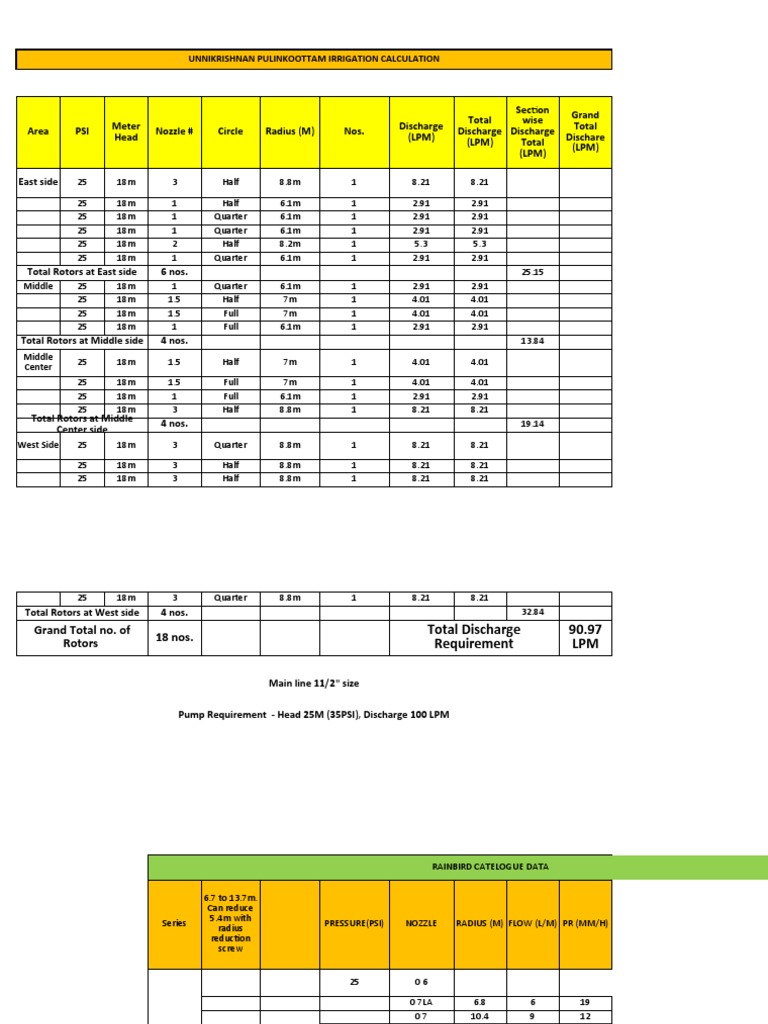 Mr. Unnikrishnan Sprinkler Irrigation Design Calculation PDF Pump