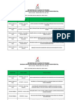 Resultado Preliminar PIBIC 20212022 - Aprovados