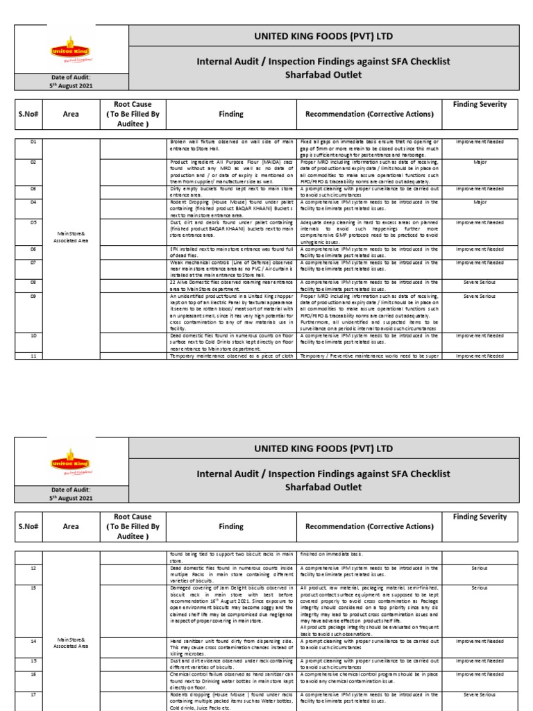Audit Report Sharfabaad Outlet 5th Aug 2021 | PDF | Shelf Life ...