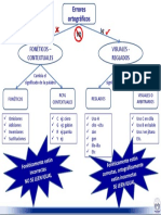 CORRECCIÓN ESCRITURA