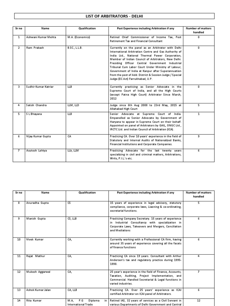 List of Arbitrators Delhi PDF Government Of India Advocate