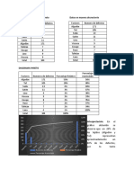 Diagrama Pareto