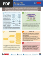 TOGAF Poster # 123 - Managing Architecture Views and Viewpoints (Goodelearning)