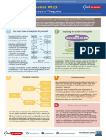 TOGAF Poster # 123 - Managing Architecture Views and Viewpoints (Goodelearning)